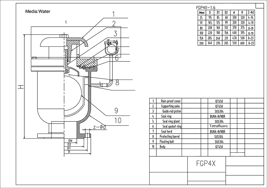 Triple Function Air Valve